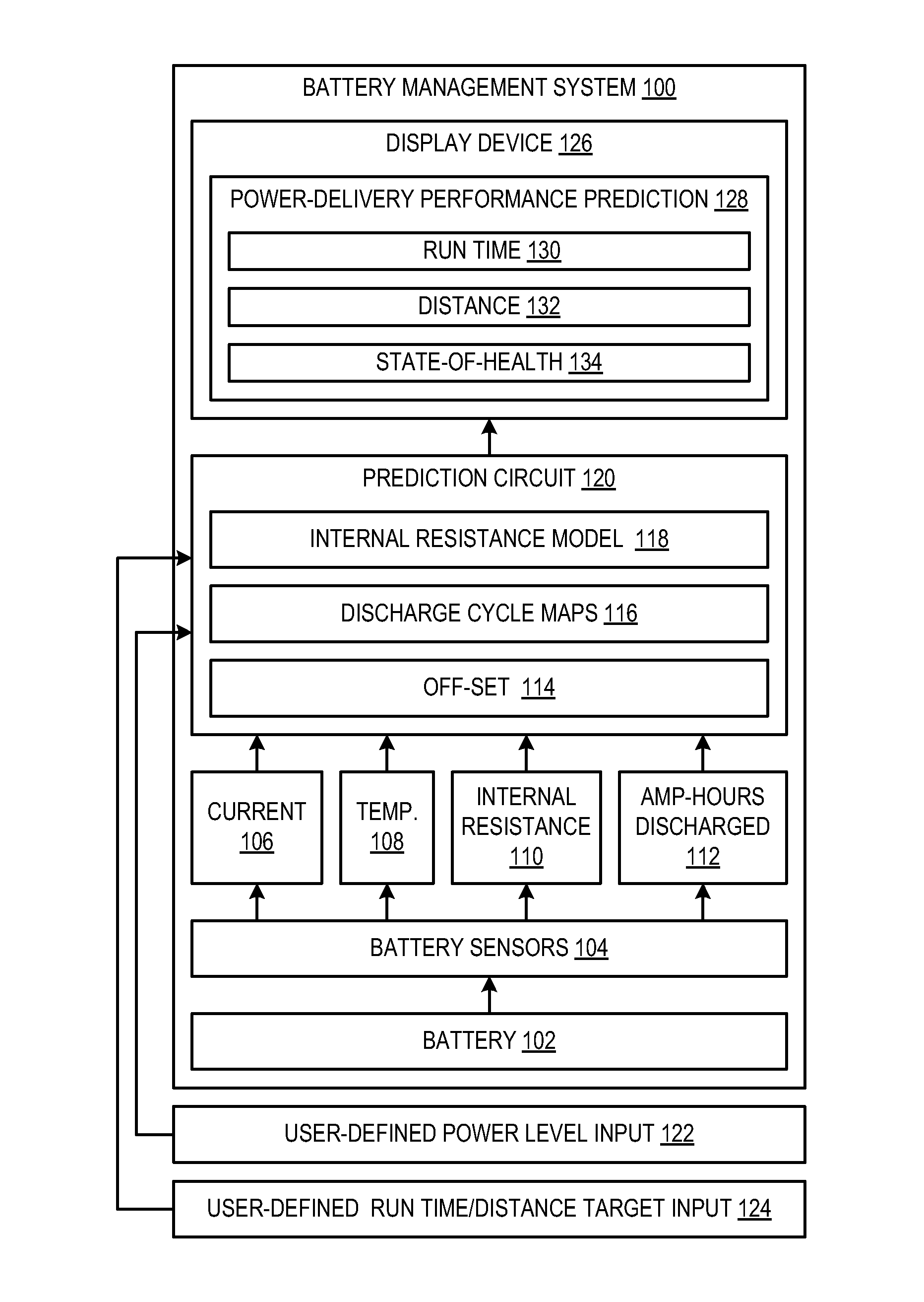 Systems and methods for predicting battery power-delivery performance