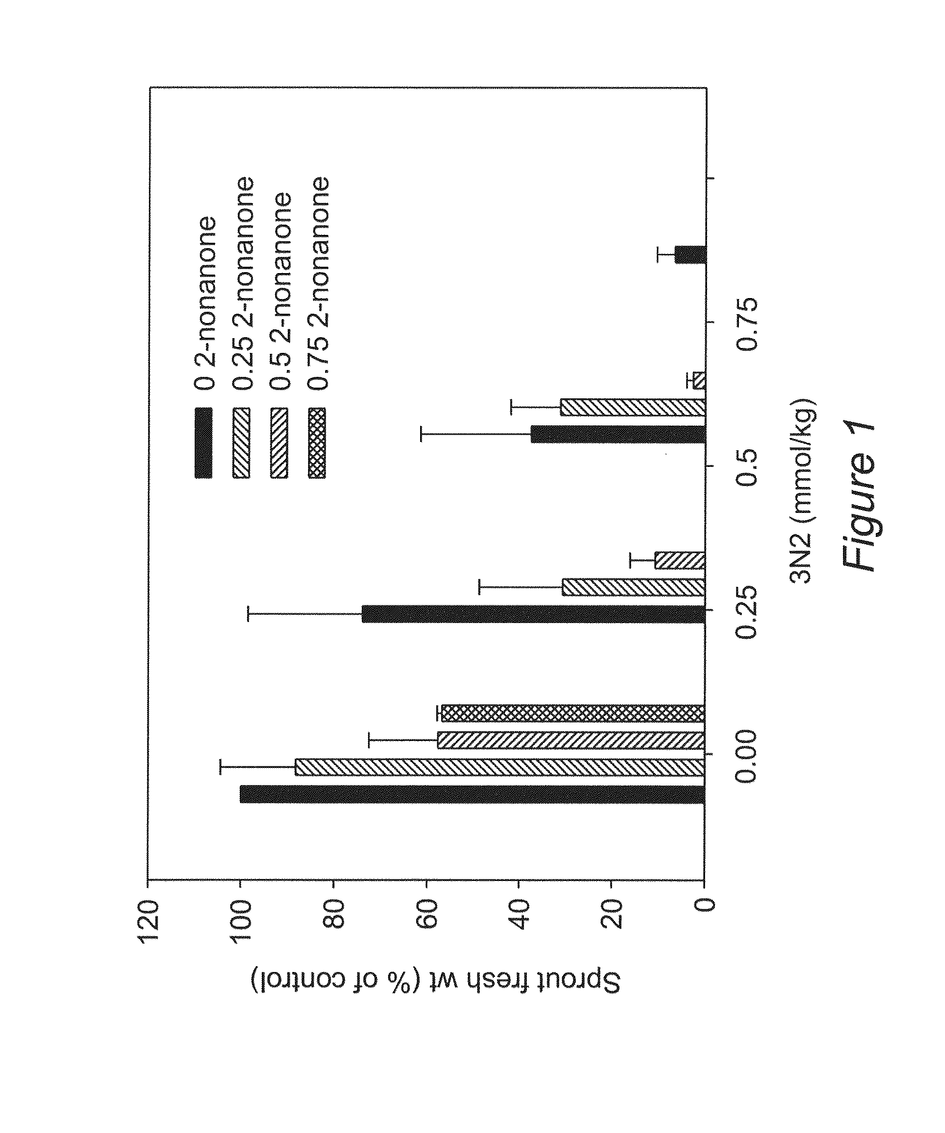 Enhancement of Potato Tuber Sprouting Inhibitors Using Various Combinations of Agents