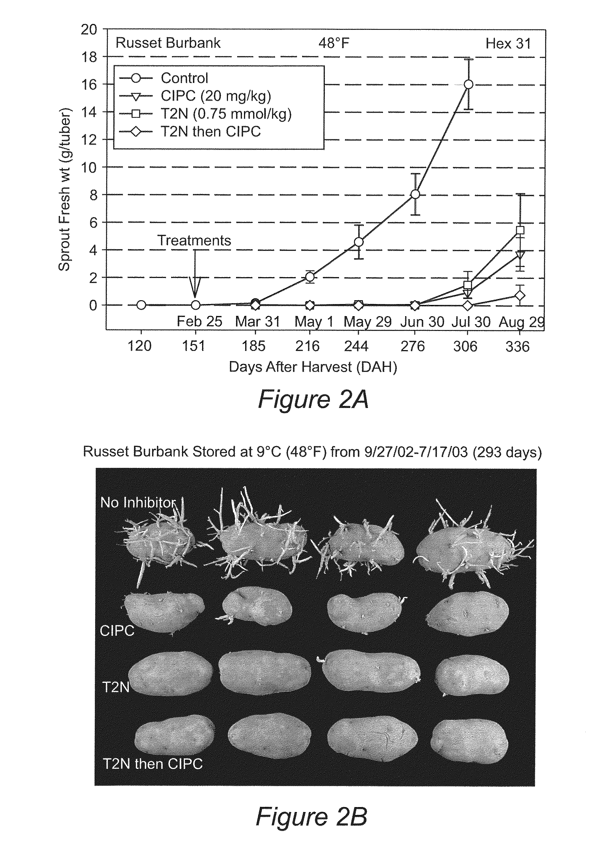 Enhancement of Potato Tuber Sprouting Inhibitors Using Various Combinations of Agents