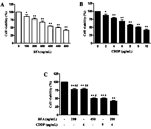 Medicine composition for inhibiting ovarian carcinoma cells