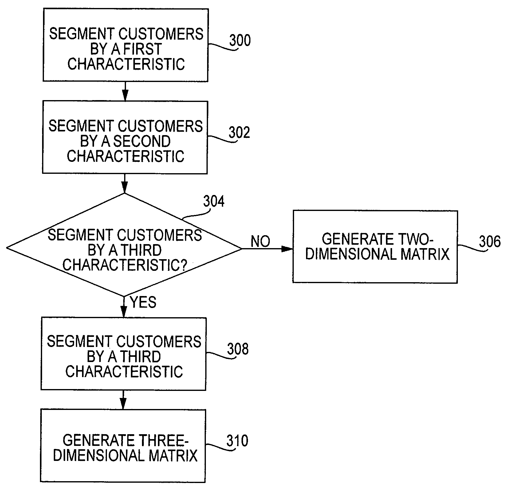 Multi-dimensional segmentation for use in a customer interaction