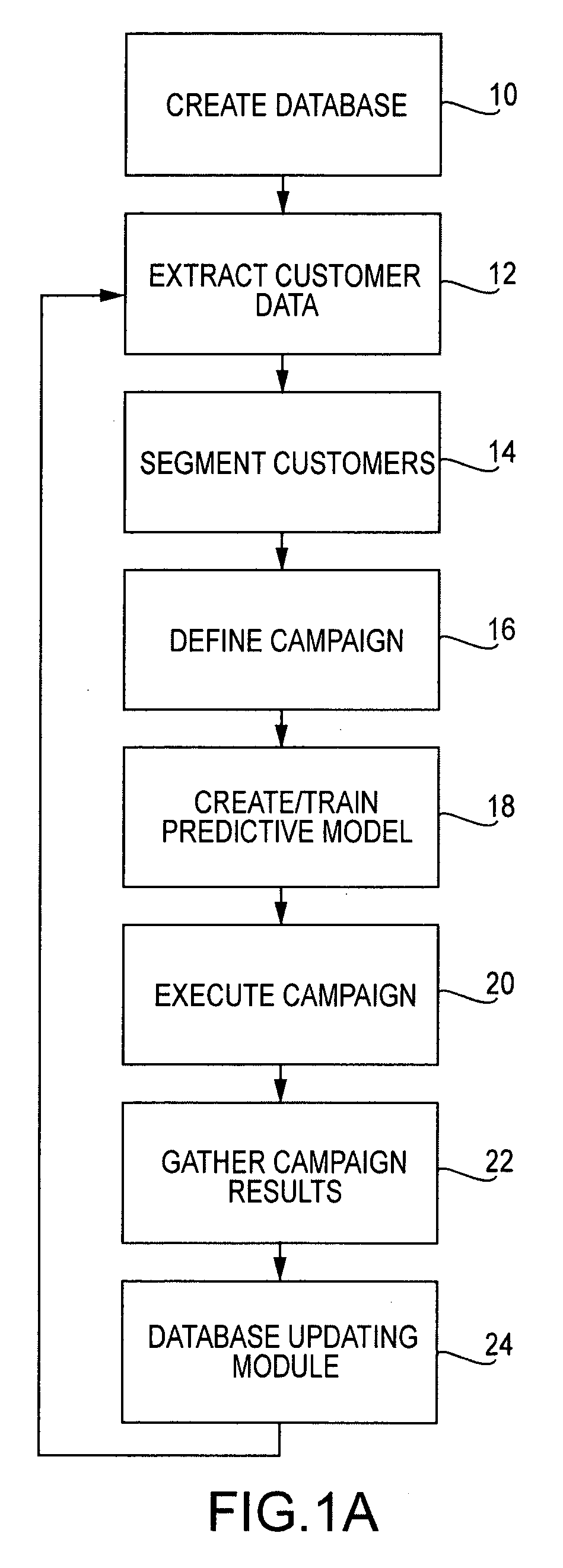 Multi-dimensional segmentation for use in a customer interaction