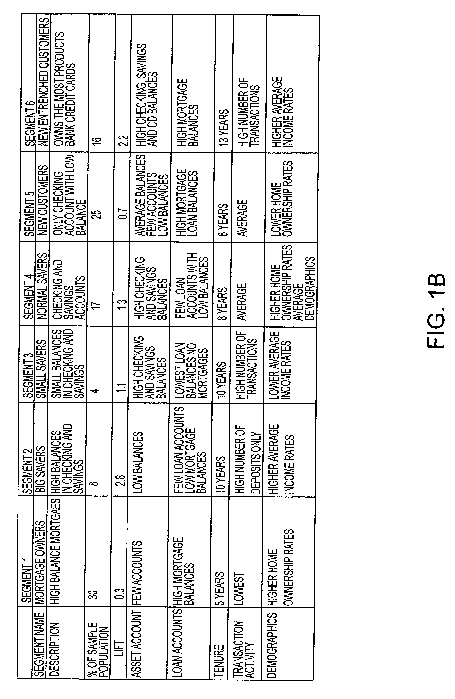 Multi-dimensional segmentation for use in a customer interaction