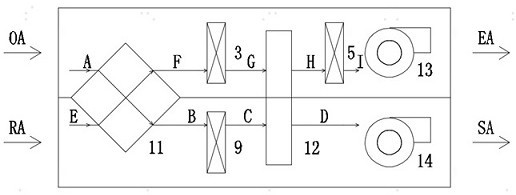 Humidity adjusting system