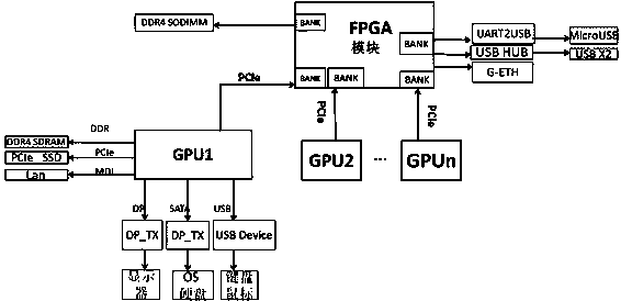 An optical image processing system based on embedded GPU