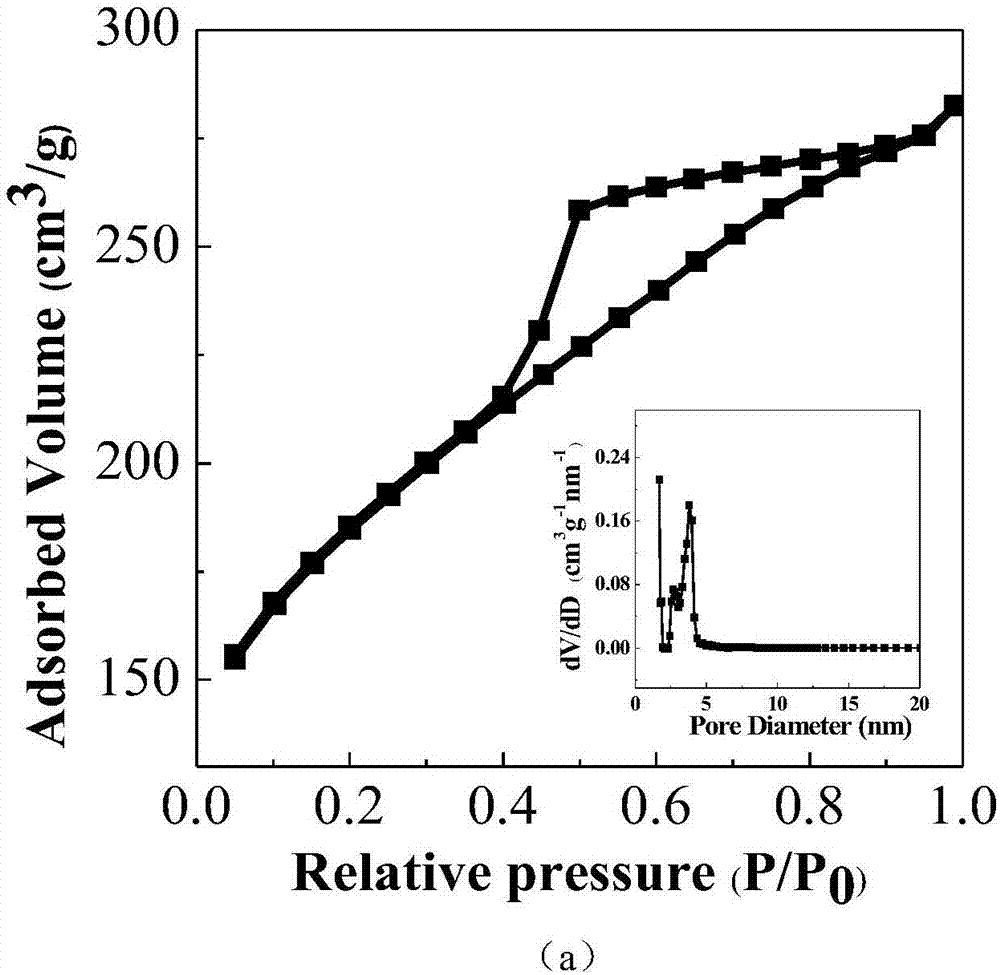 Nitrogen and phosphor co-doped hollow carbon sphere material with shell layer having grading macropore-mesoporous structure as well as preparation method and application thereof