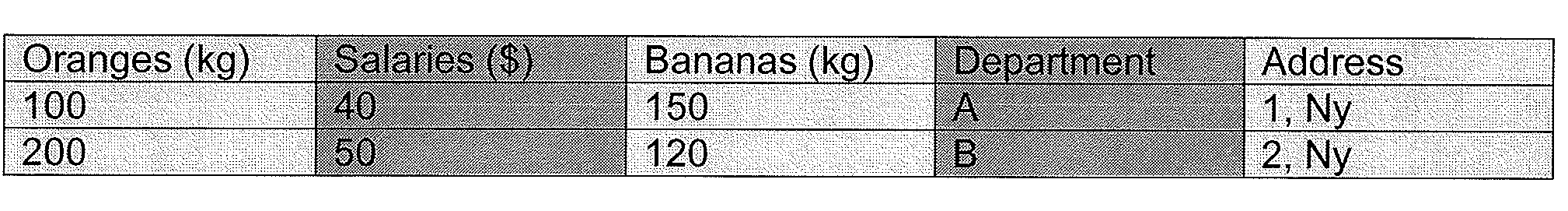 Ranking graphical visualizations of a data set according to data attributes