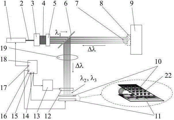 a kind of sf  <sub>6</sub> Fractional Laser Induced Breakdown Spectroscopy Detection Method of Gas Leakage