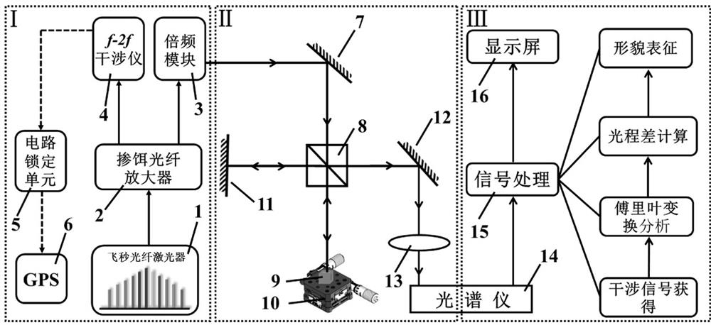 Three-dimensional imaging device and method based on optical frequency comb interferometry