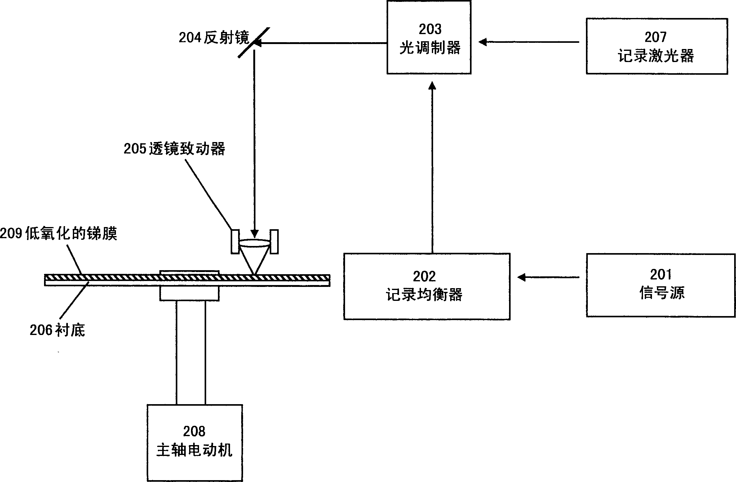 Method for producing a master disk,stamper and recording medium,and master disk, stamper and recording medium