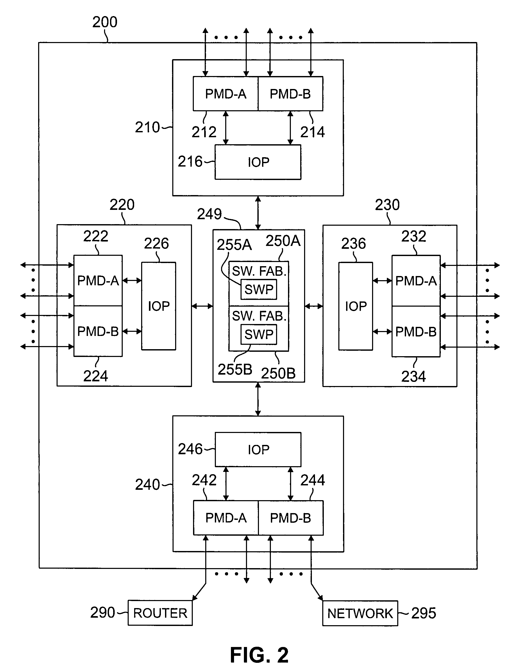 Routing coordination protocol for a massively parallel router architecture