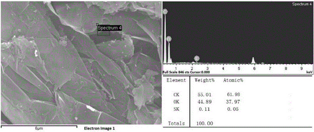 Method for preparing anode material of lithium ion battery by high-temperature reaction of expansible graphite and zinc powder