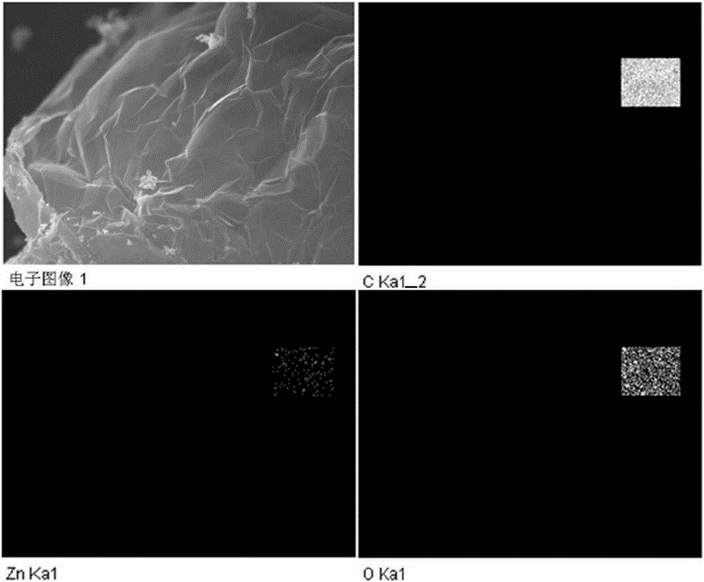 Method for preparing anode material of lithium ion battery by high-temperature reaction of expansible graphite and zinc powder