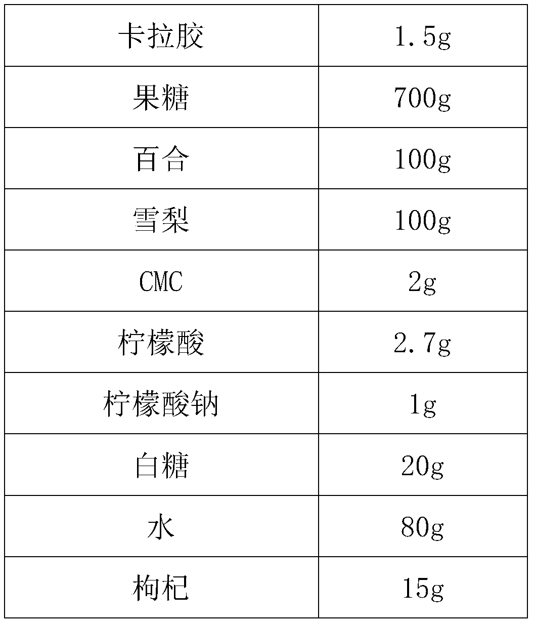 Production method of lily, snow pear and grapefruit throat-moistening thick soup and health-preserving fruit tea