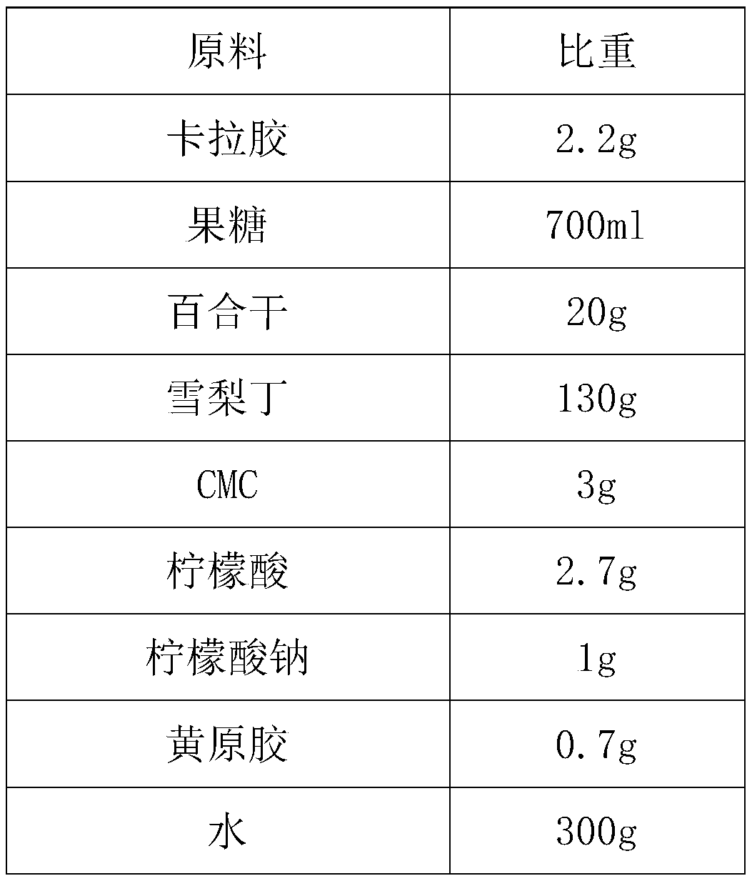 Production method of lily, snow pear and grapefruit throat-moistening thick soup and health-preserving fruit tea