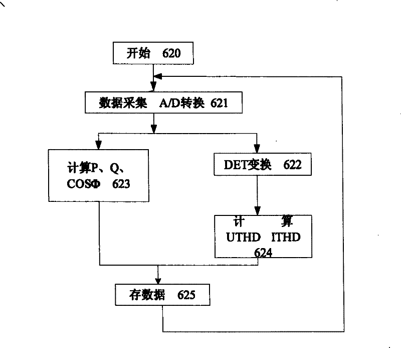 Electricity quality intelligent monitoring and resonating device