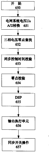 Electricity quality intelligent monitoring and resonating device