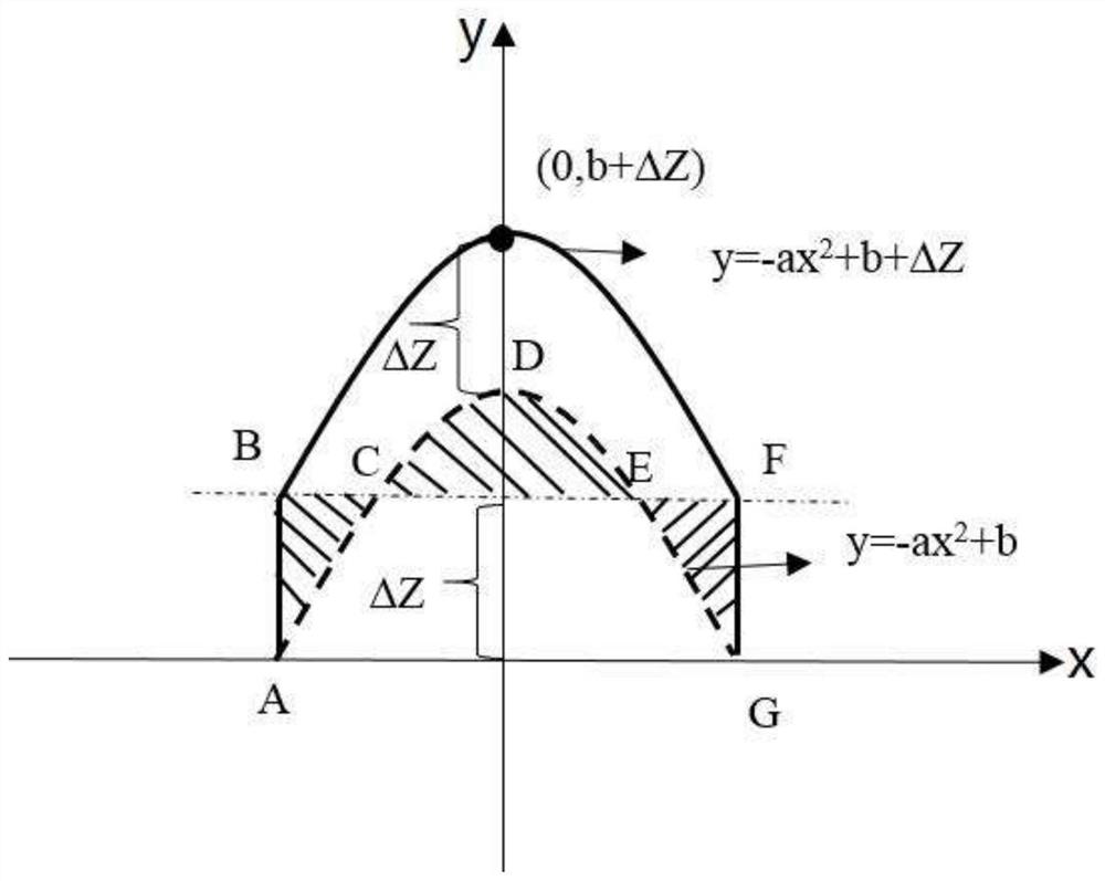 Control Method of Vertical Lap Morphology of Cladding Layer Based on Wettability