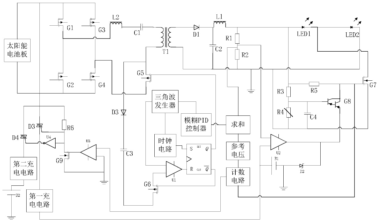 Solar power supply