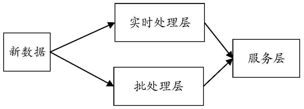 Batch processing task triggering method and system, and computer-readable storage medium