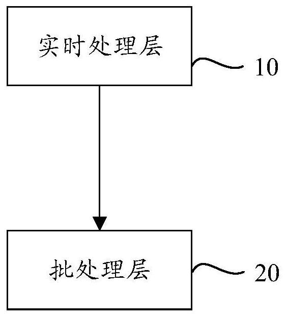 Batch processing task triggering method and system, and computer-readable storage medium