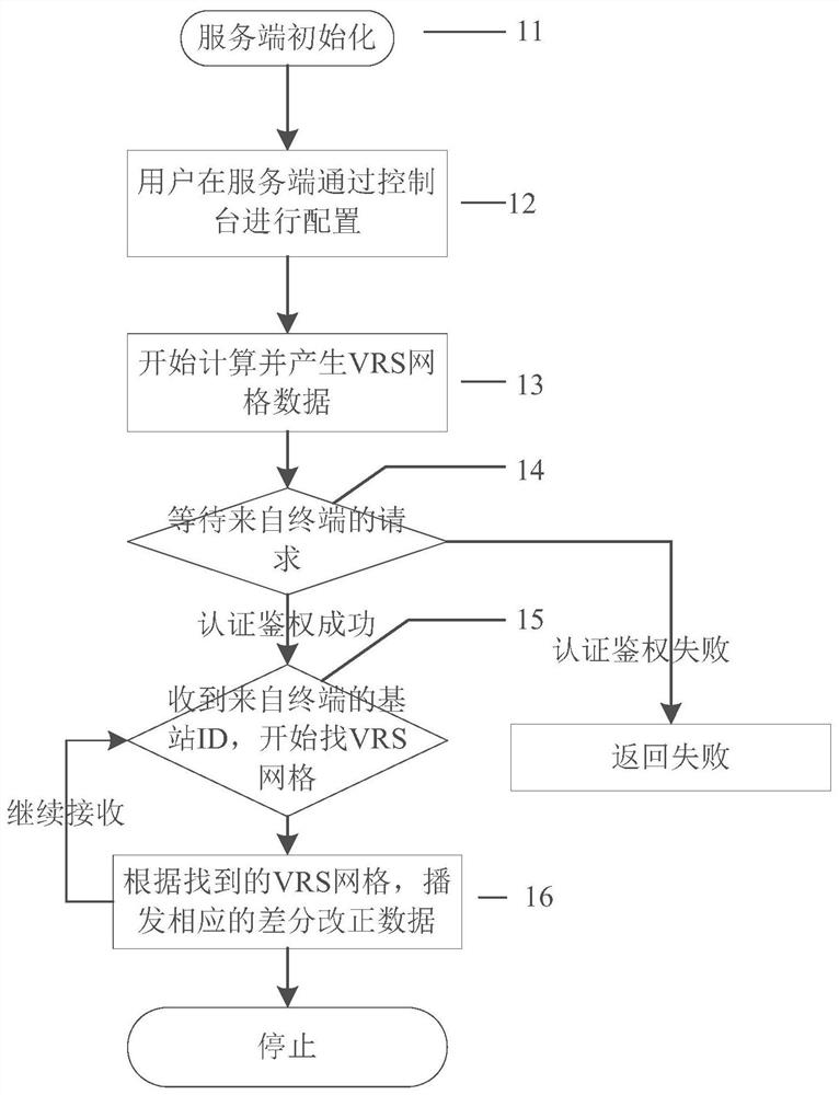 High-precision positioning method and system for protecting user location privacy