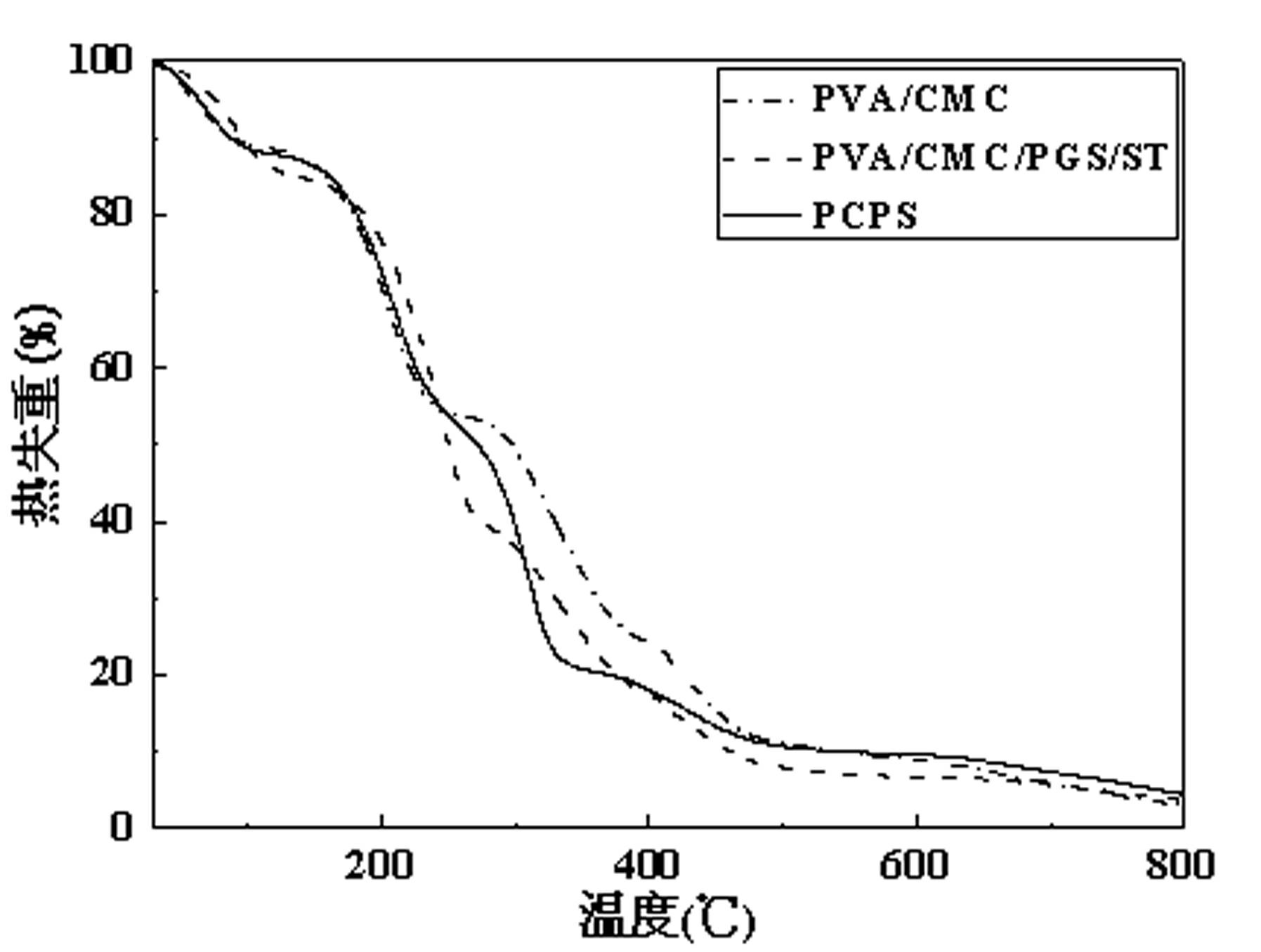 Water-resistant polyvinyl alcohol (PVA)-based composite film and preparation method thereof