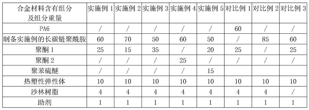 Long-carbon-chain polyamide, polyketone and polyphenylene sulfide alloy material and preparation method thereof