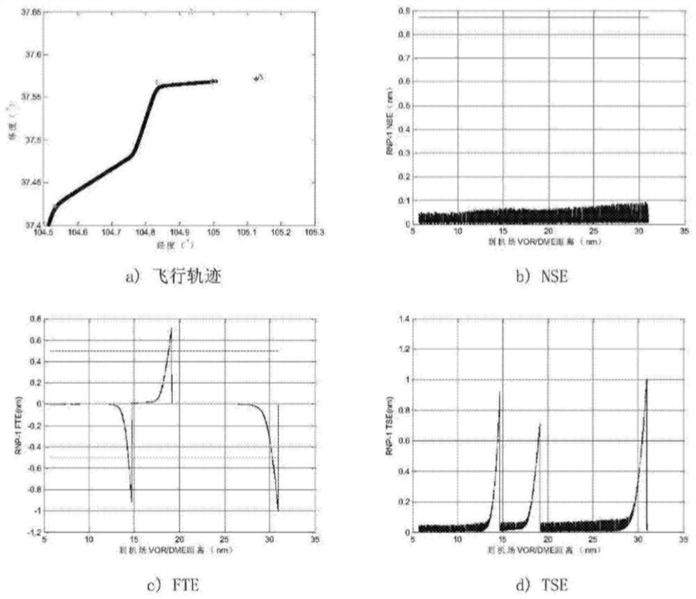 A Flight Test Method for Required Navigation Performance