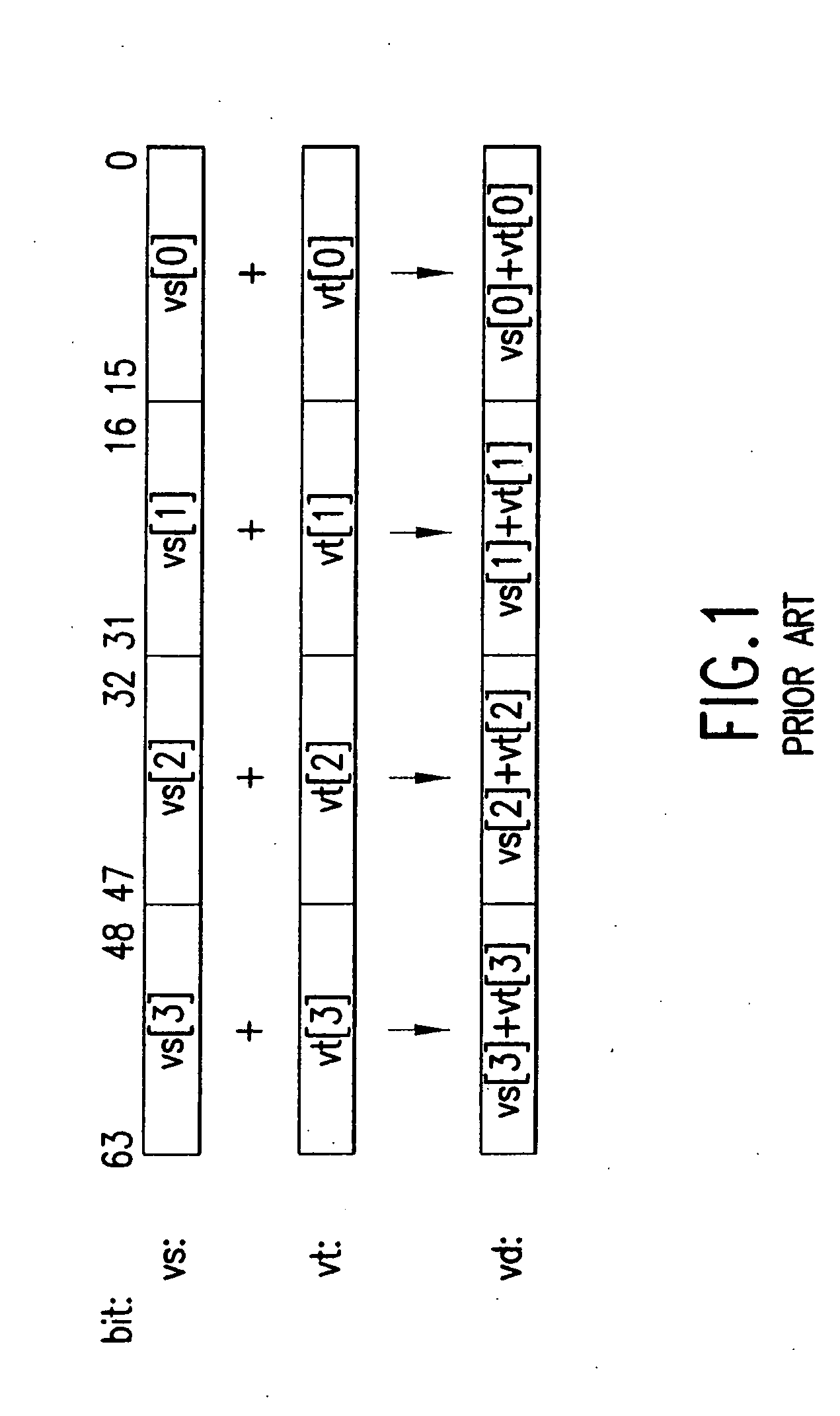 Providing extended precision in SIMD vector arithmetic operations