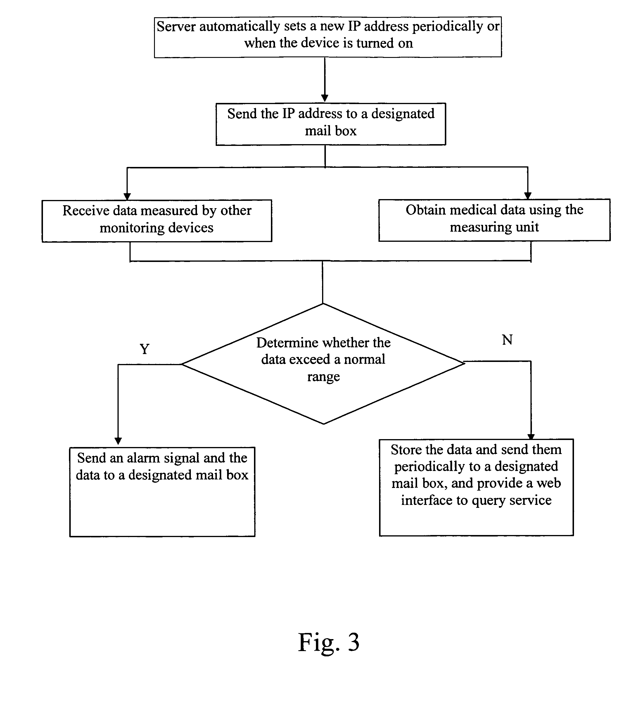 Medical monitoring device with remote transmission function