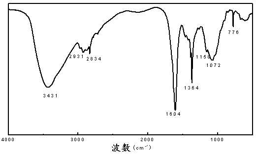 Dehydroabietyl glycidyl ether grafted water-soluble hydroxypropyl chitosan and preparation method thereof