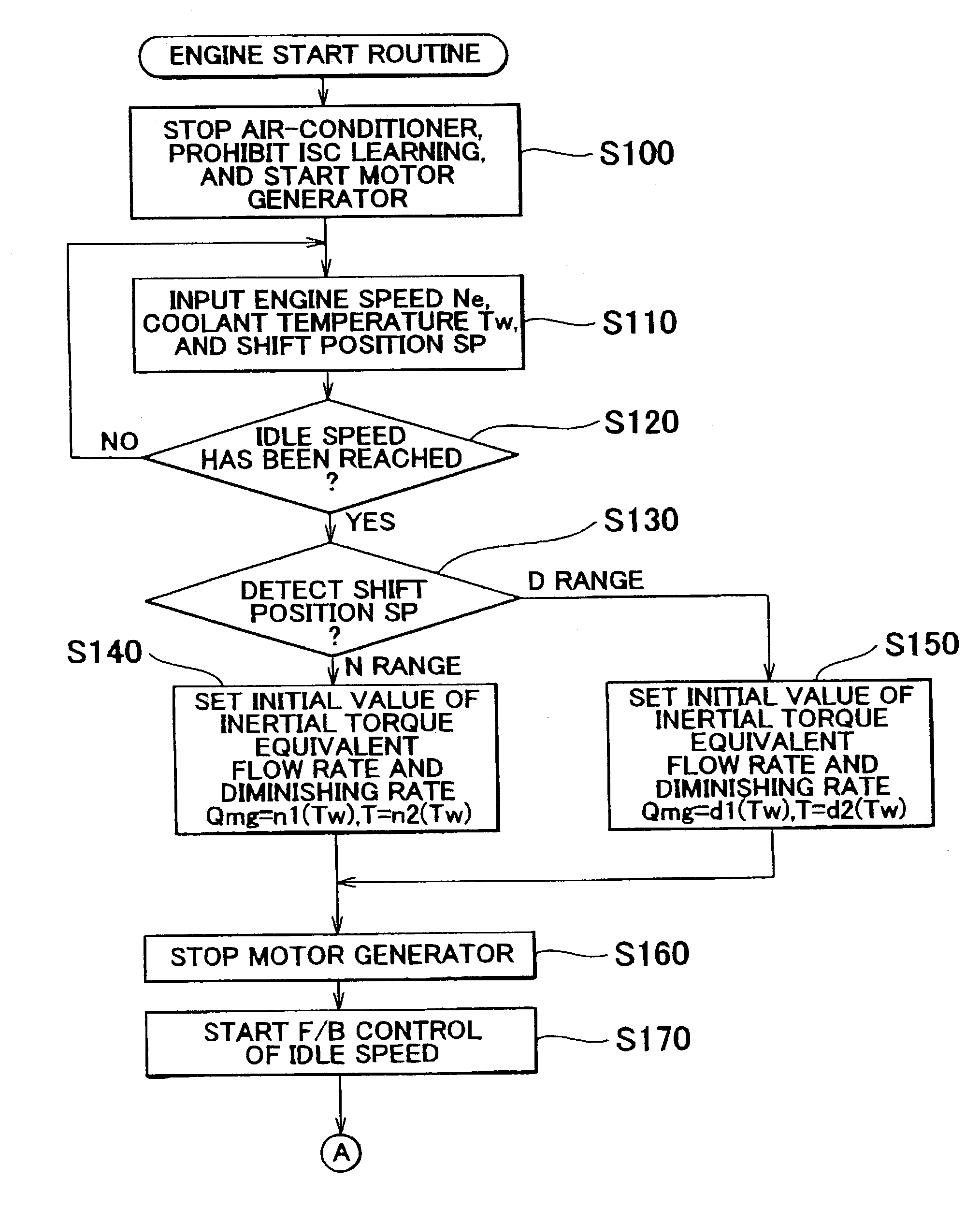 Control system and method for motor vehicles