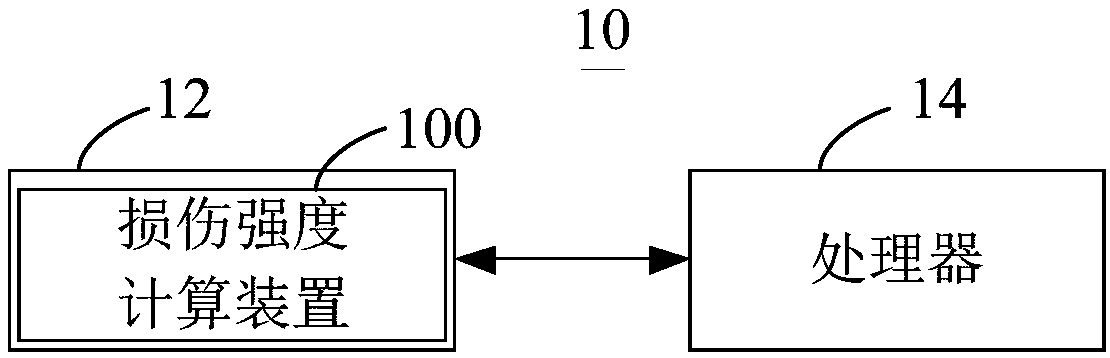 Damage intensity calculation method and damage intensity calculation device