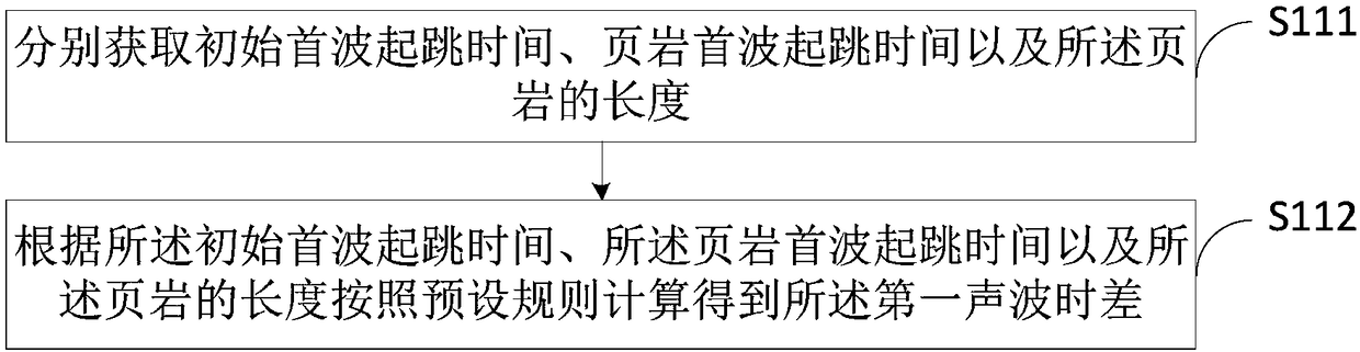 Damage intensity calculation method and damage intensity calculation device