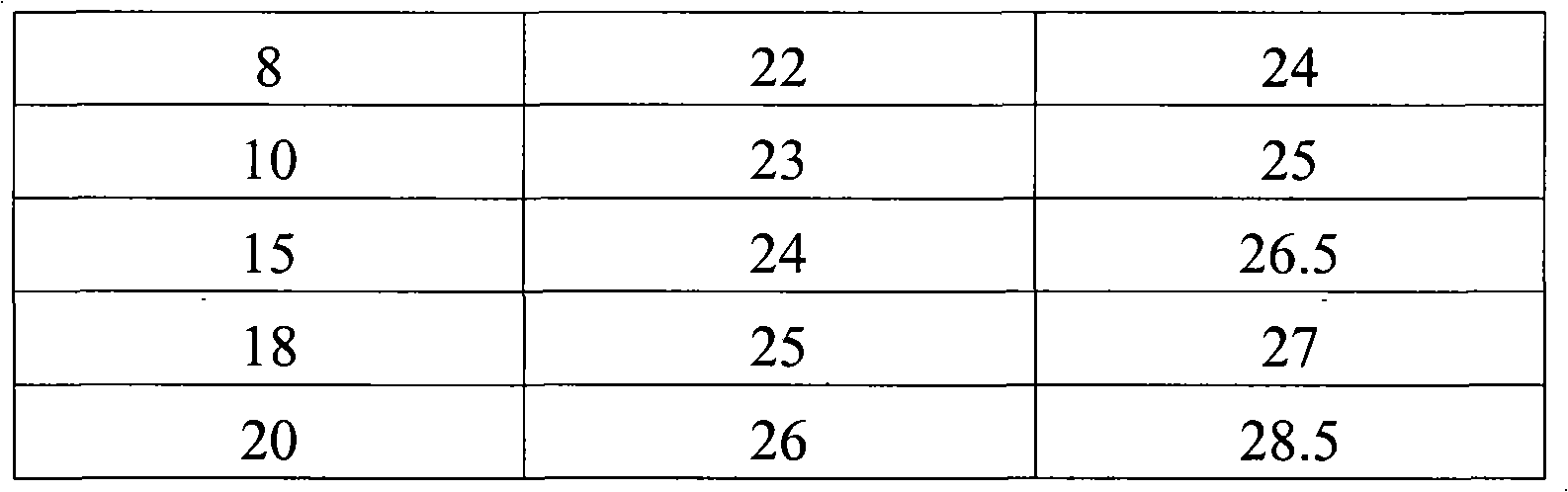 Method for testing flame retardant property of asphaltum