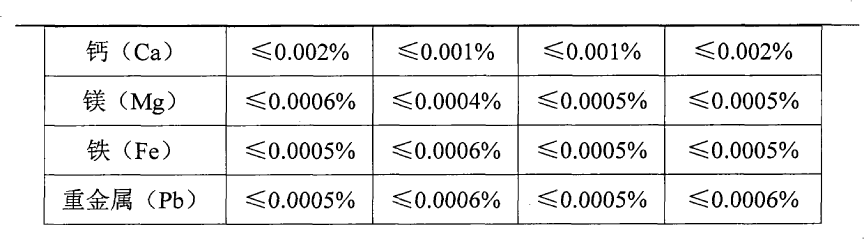 Preparation method of cesium carbonate