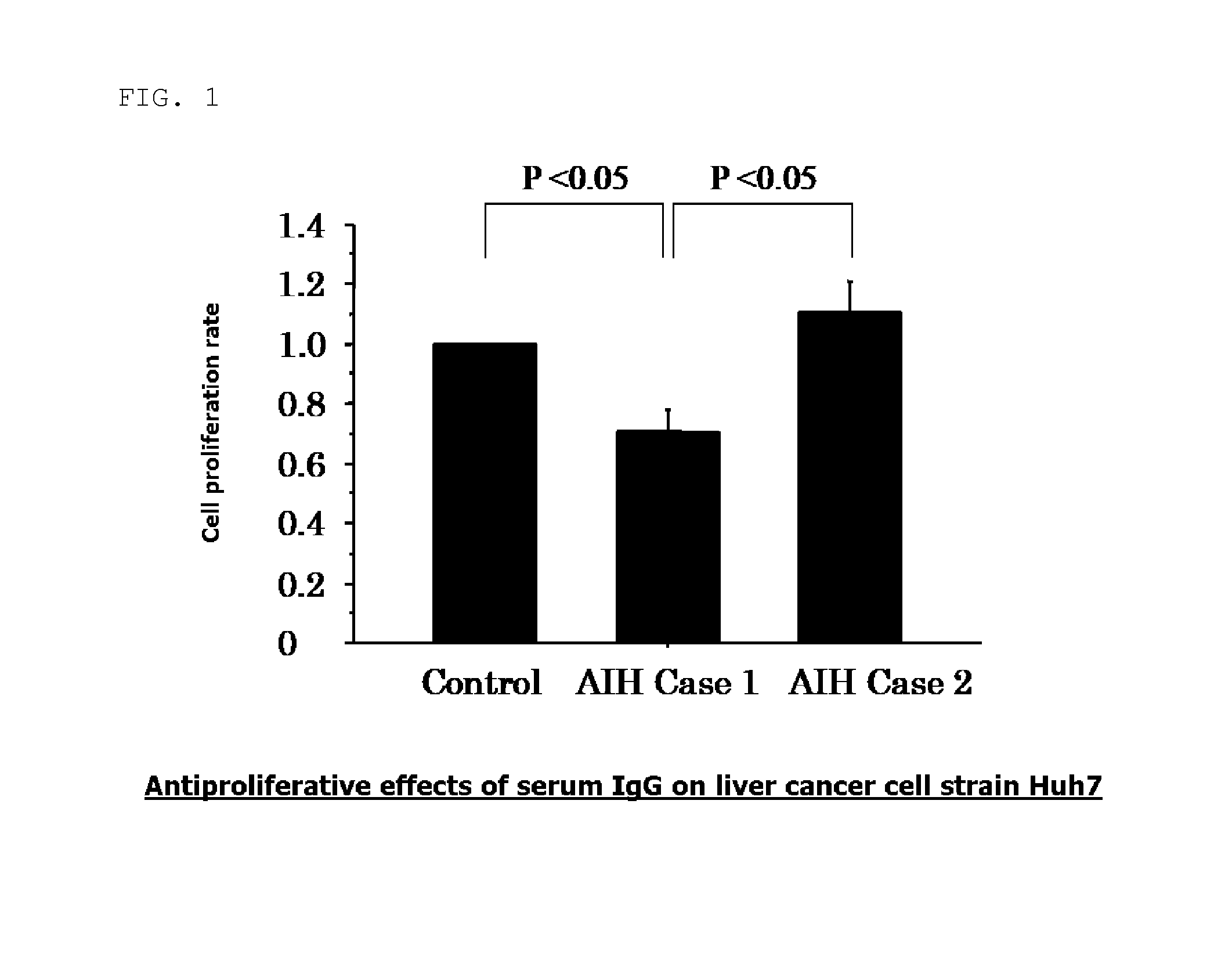 Novel Anti-Malignant Tumor Agent