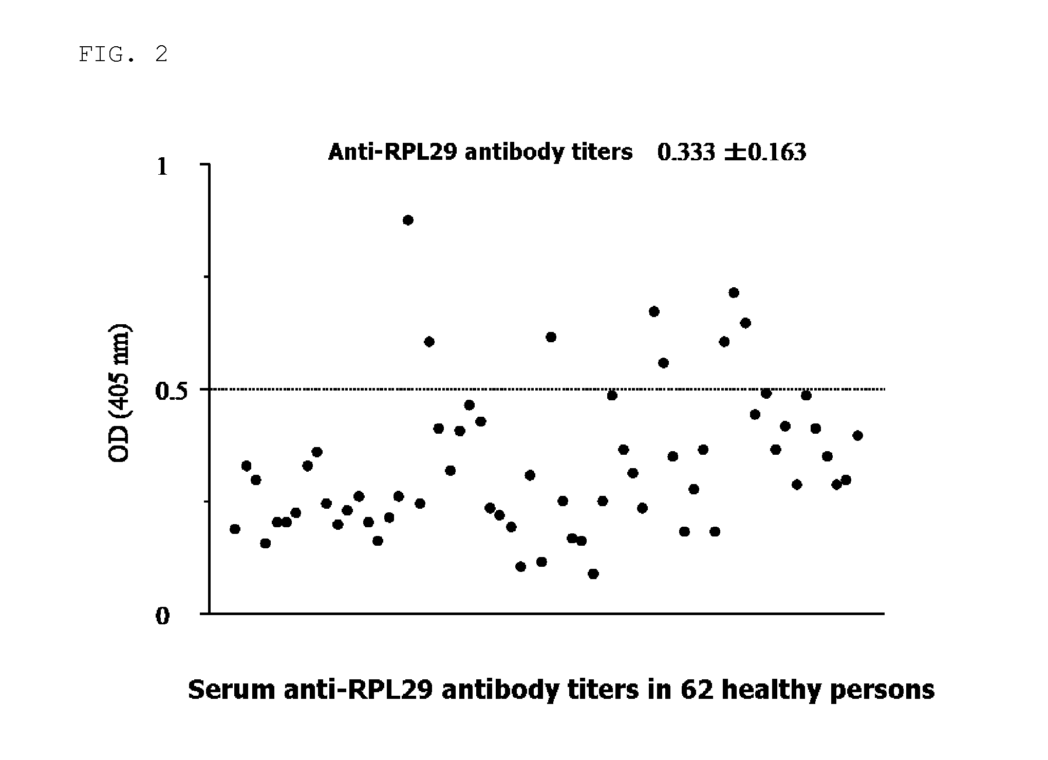 Novel Anti-Malignant Tumor Agent