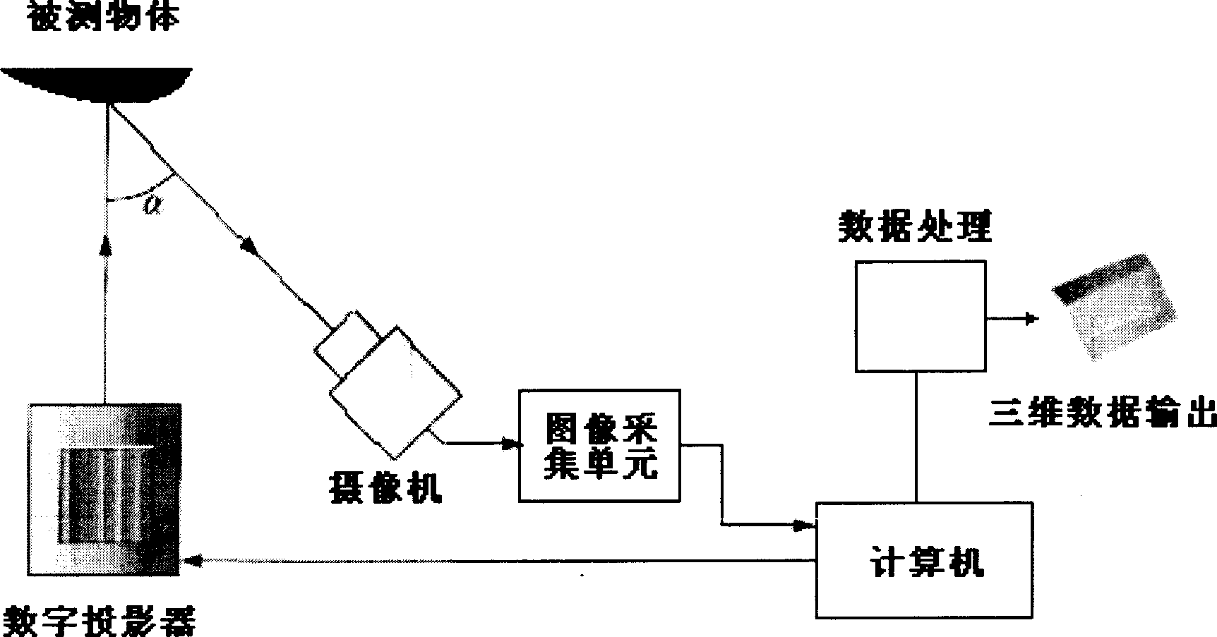 Three dimension object contour phase measuring method based on double frequency color strip projection