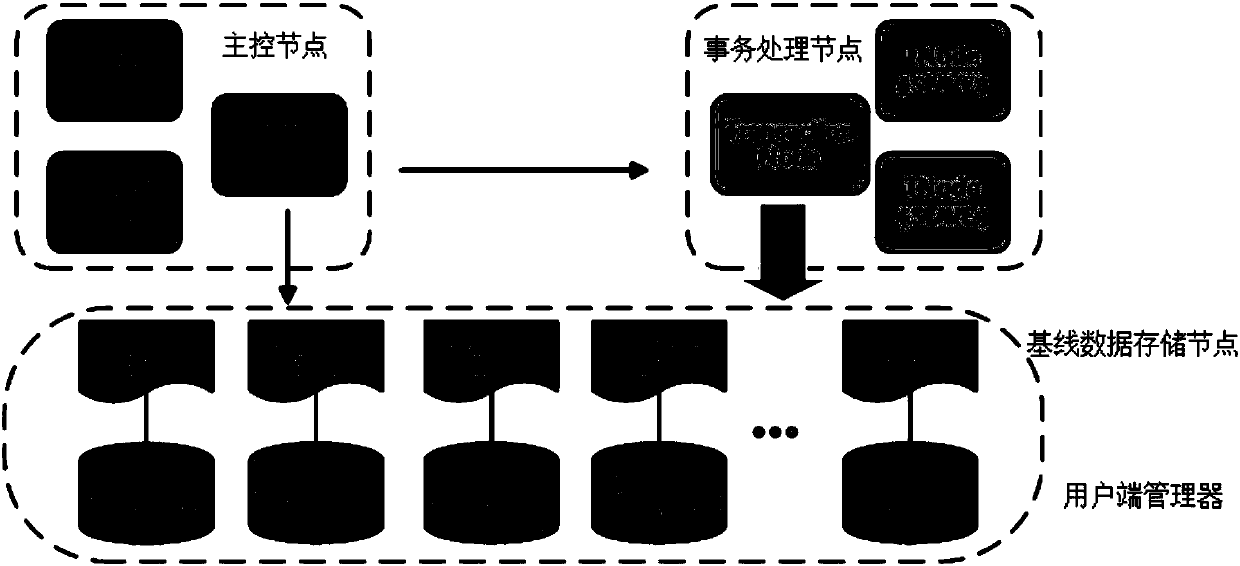 Event library, expandable data management system and management method thereof