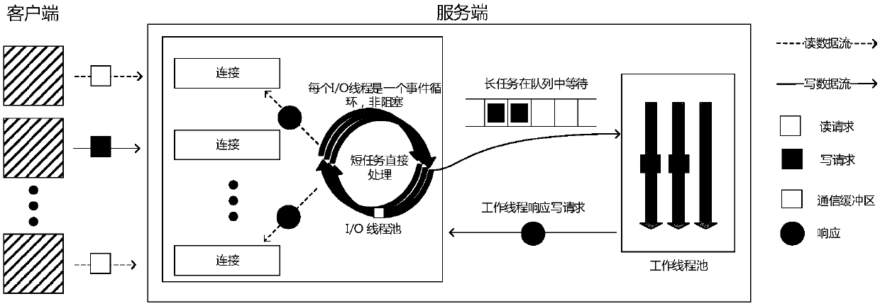 Event library, expandable data management system and management method thereof