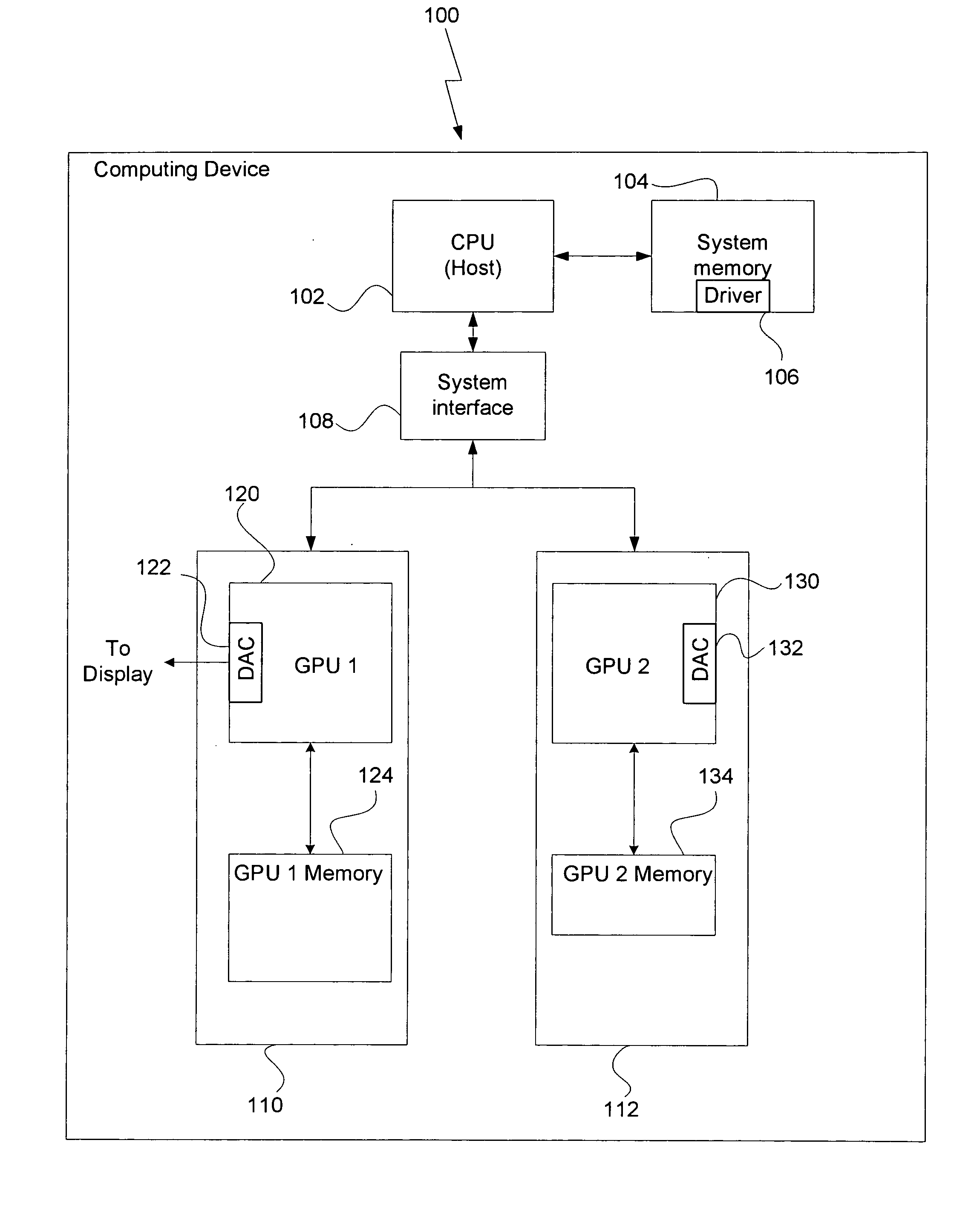 Asymmetric multi-GPU processing