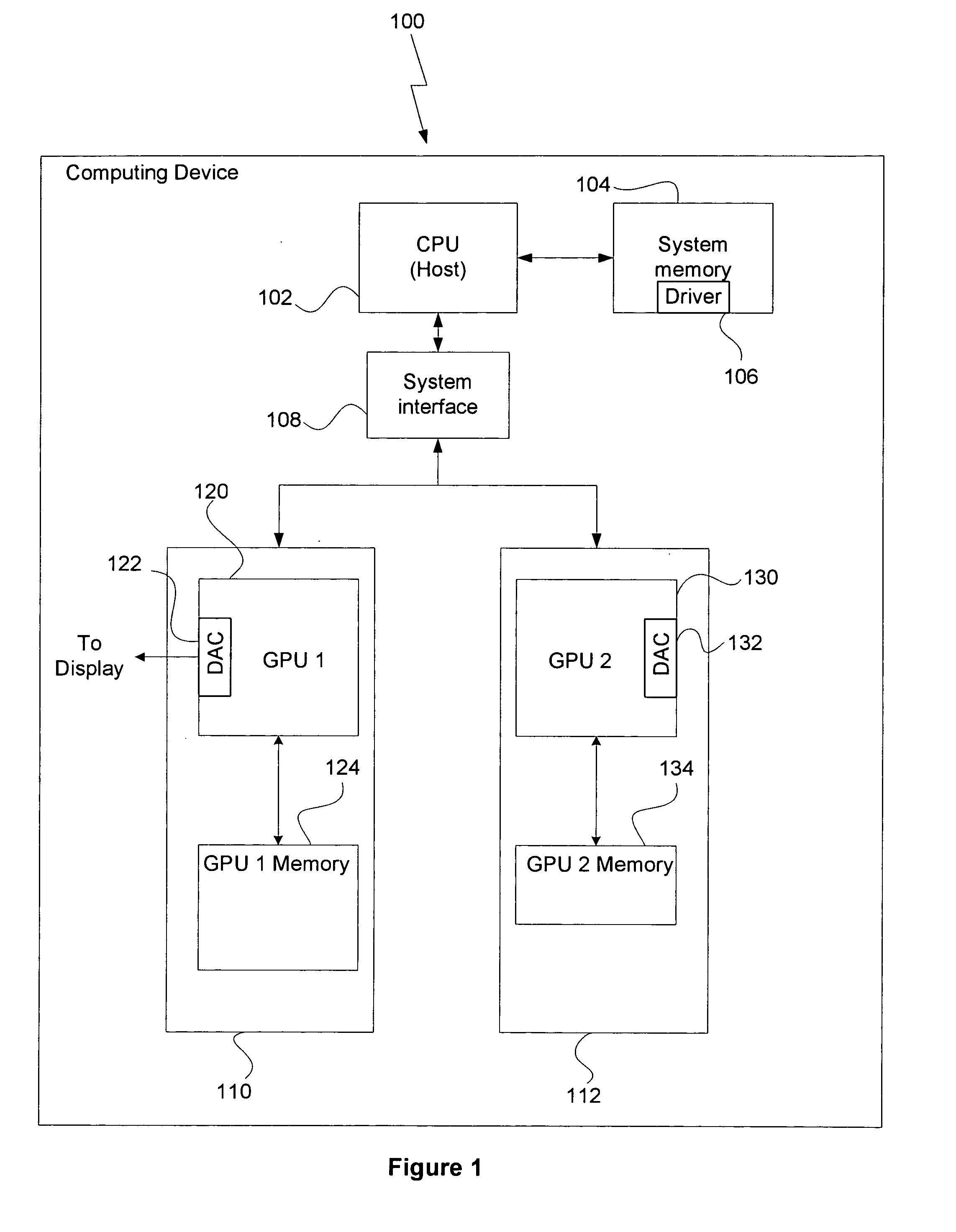 Asymmetric multi-GPU processing