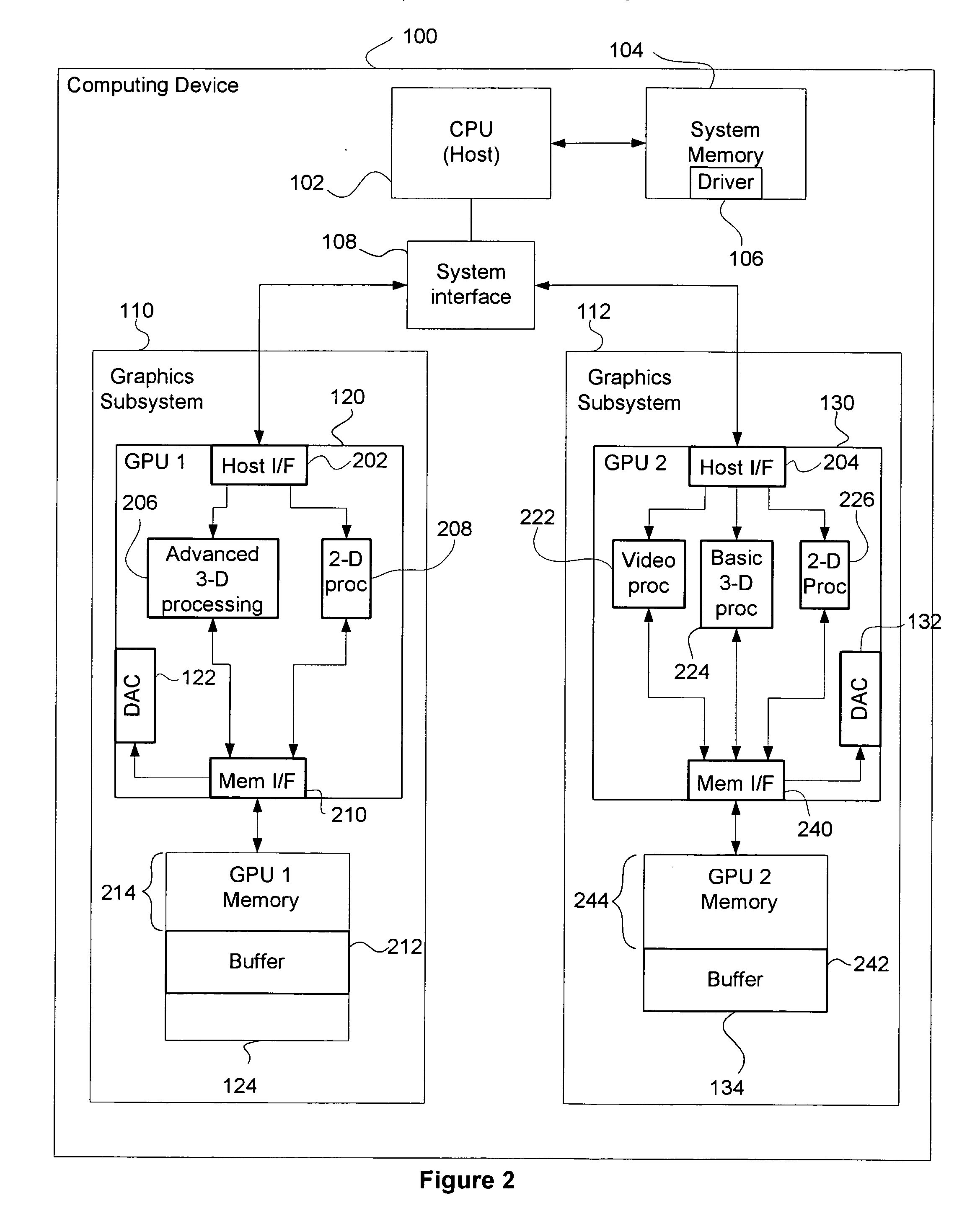 Asymmetric multi-GPU processing