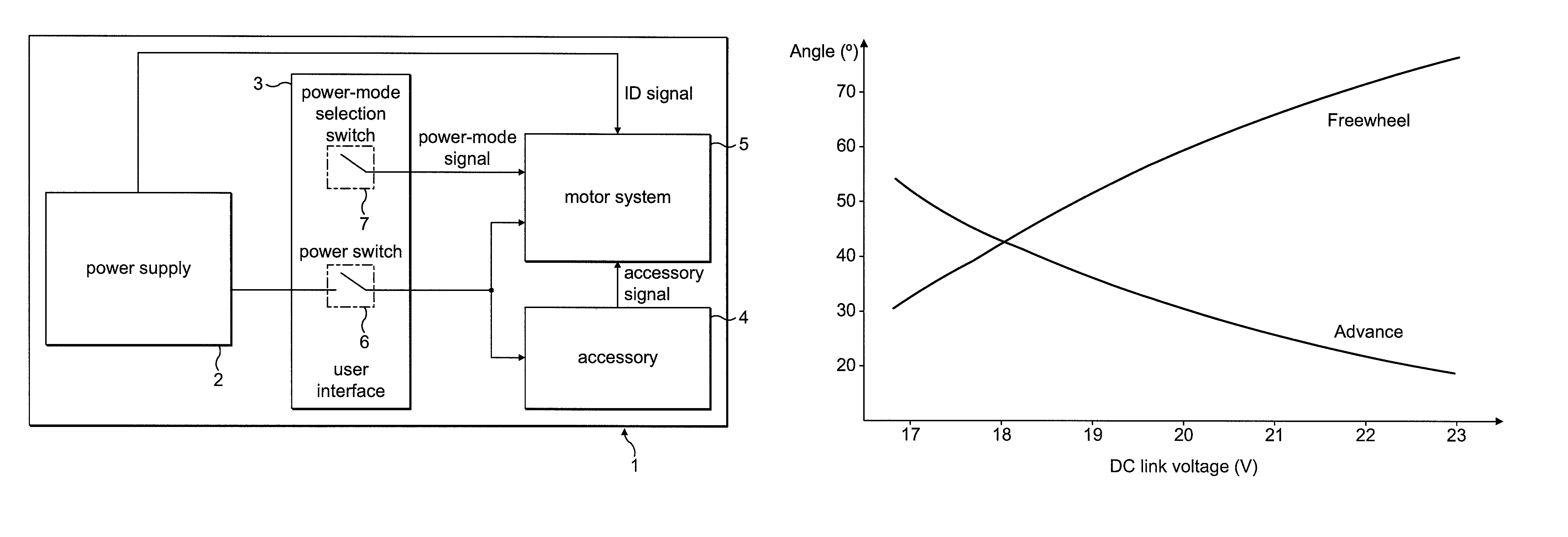 Control of an electric machine