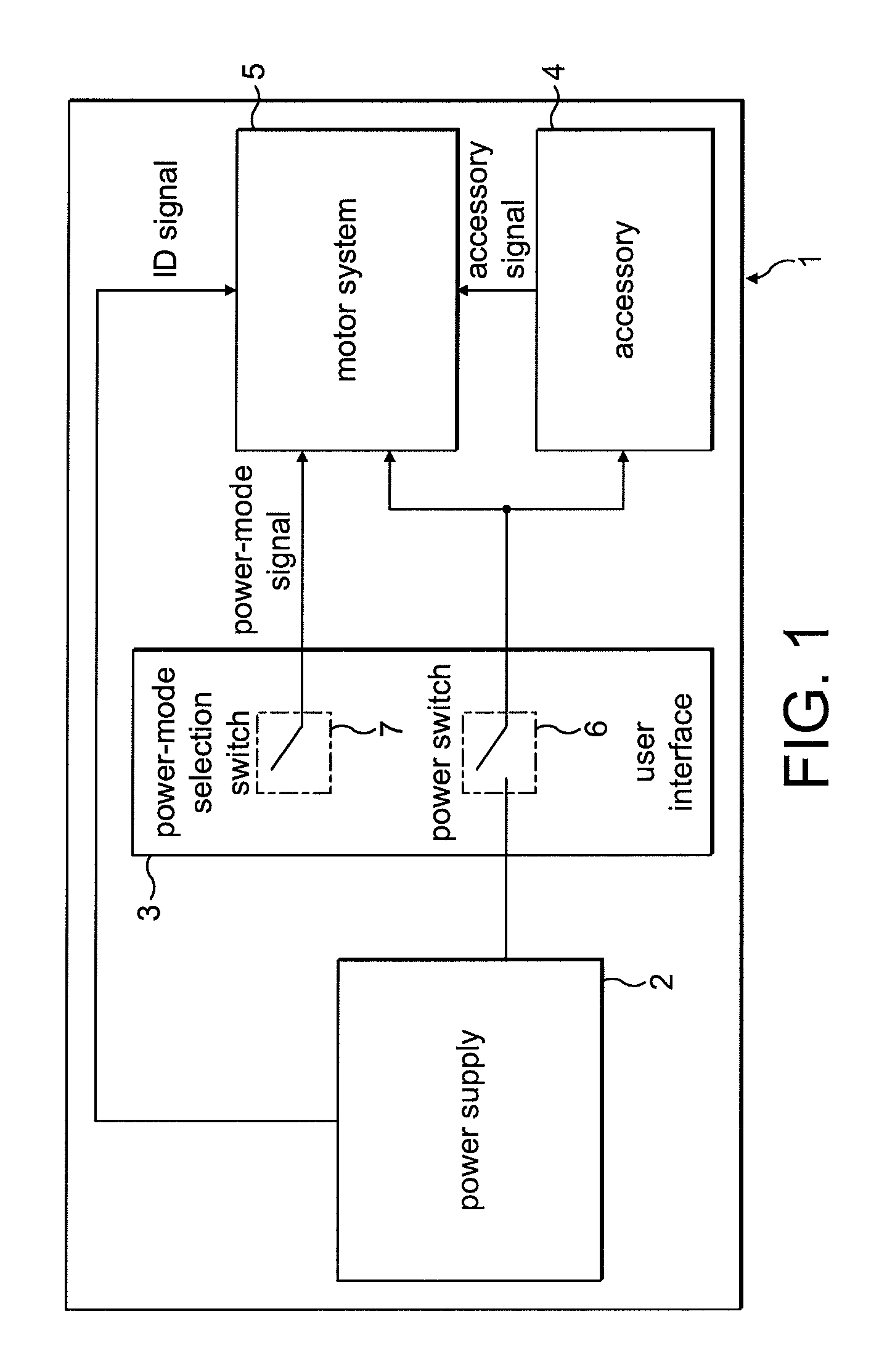 Control of an electric machine