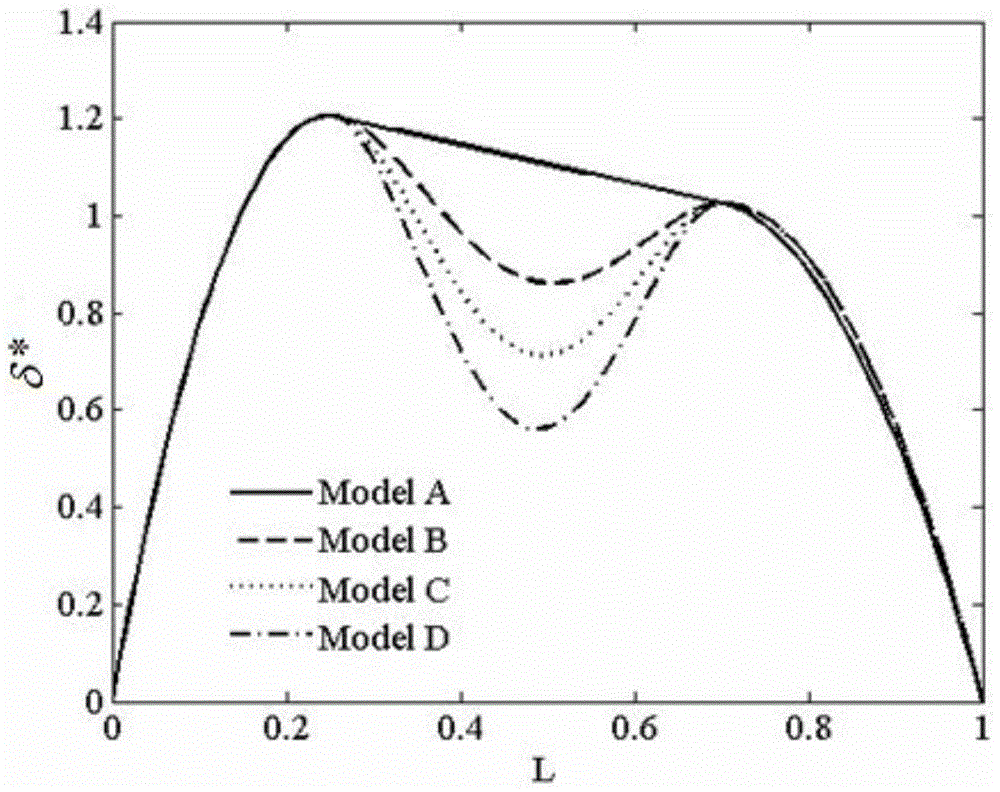 Centrifugal blower vane designed based on load method