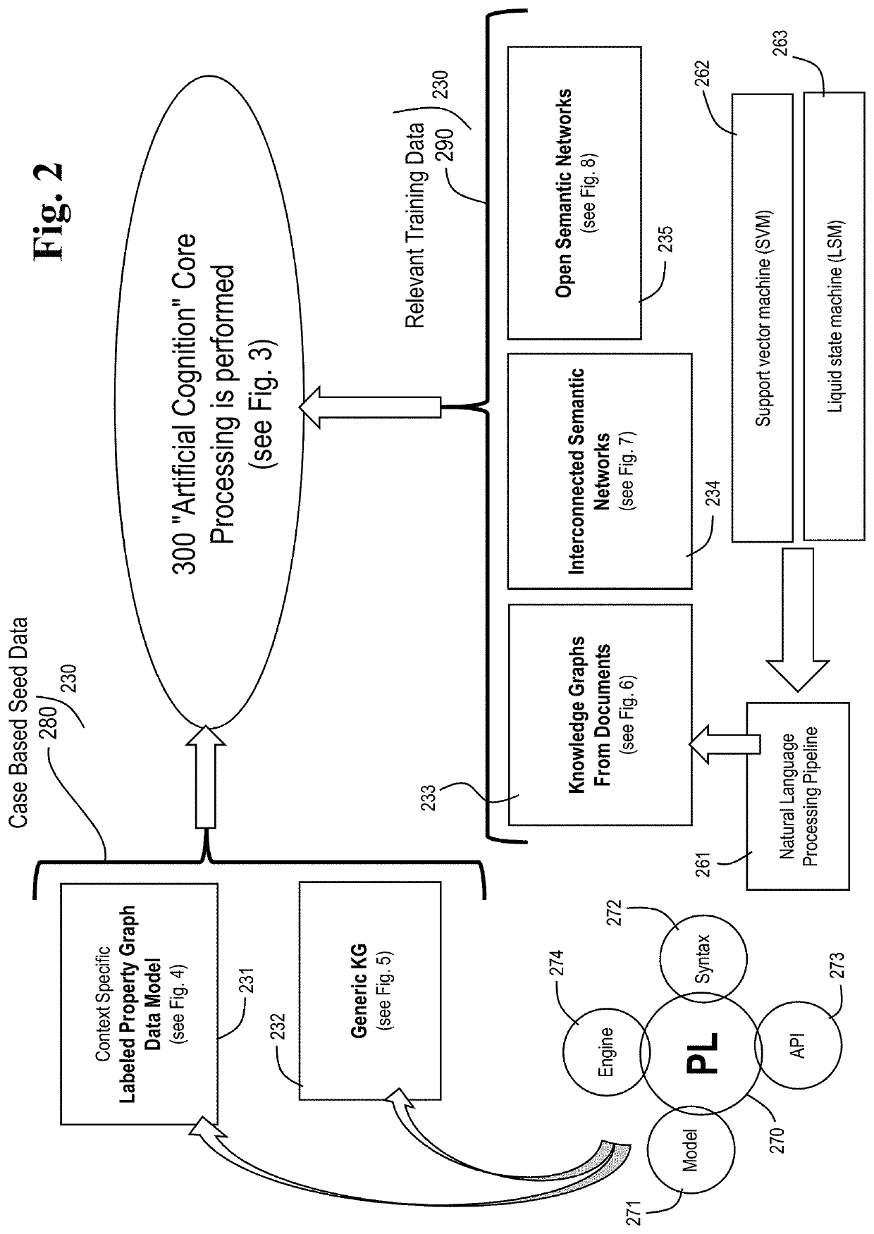 Systems and methods for processing content using a pattern language