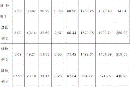 Toughened and modified small scale bulk powder polypropylene and preparation method thereof